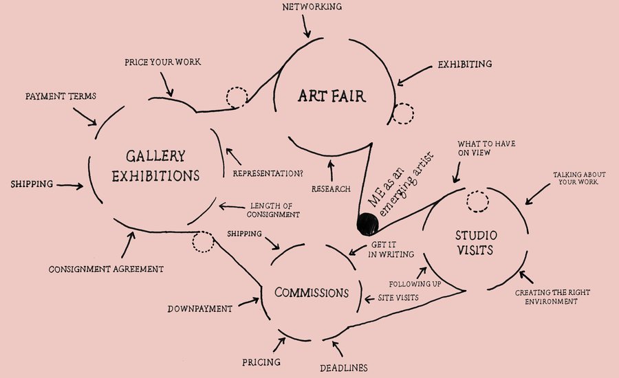 Emerging Artist Guide: How to Navigate Your Relationship with a Gallery