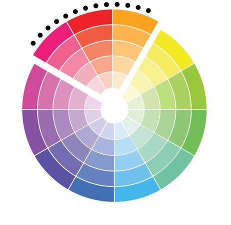 Color Theory 101: How to Perfectly Pair Artworks in Your Home Using the ...